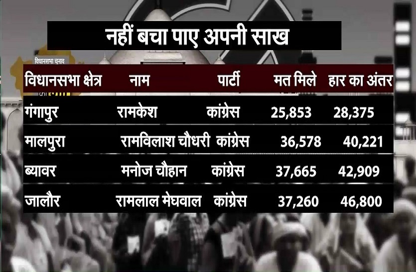 टिकट चयन में फूंक-फूंक कर कदम रख रही भाजपा-कांग्रेस