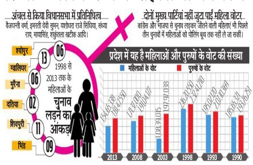 mp election 2018