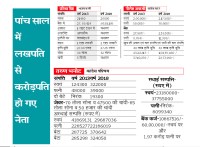 bjp congress richest candidate in madhya pradesh 2018