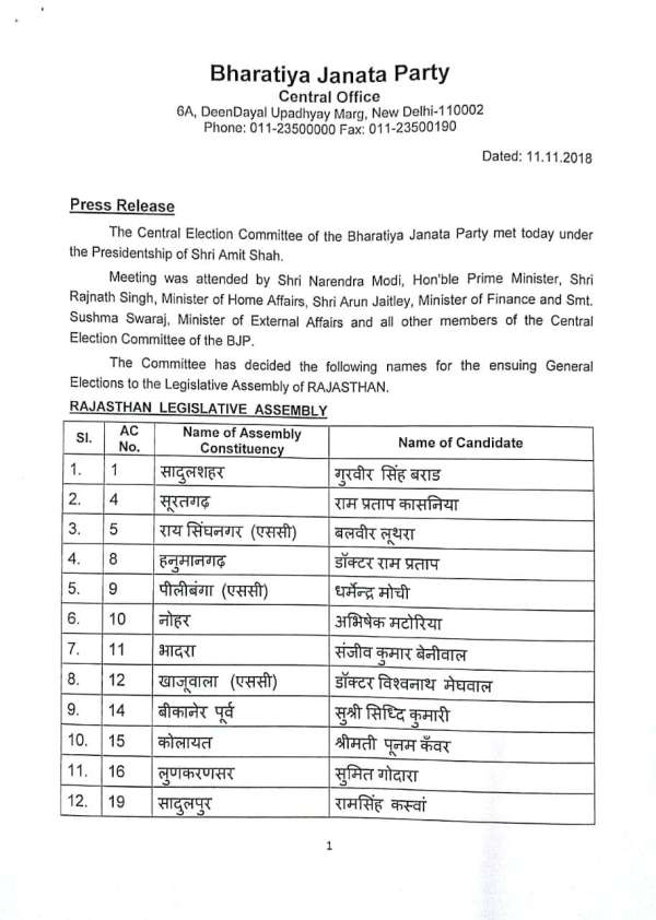 Rajasthan election 2018 - BJP releases first list of 131 candidates