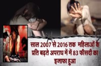 सेक्सुअल हैरेसमेंट का ये है सच!