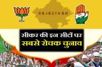 Rajasthan Assembly Election 2018