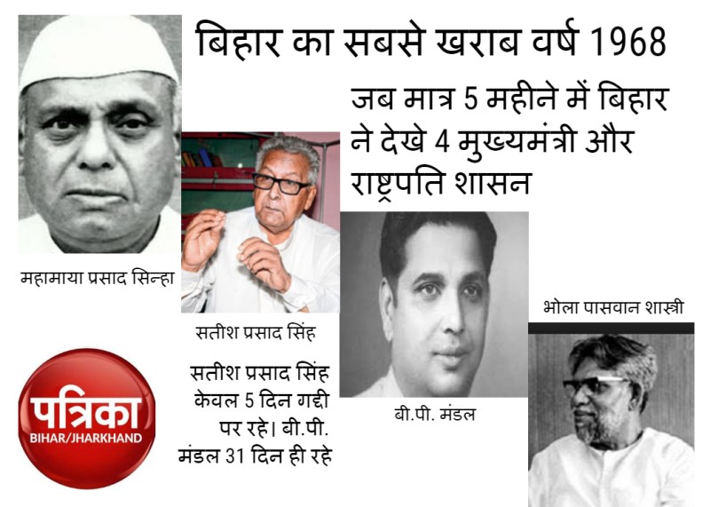 बिहार के मुख्यमंत्री