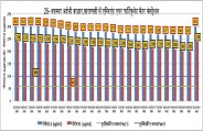 शहर का वायुु प्रदूषण स्तर