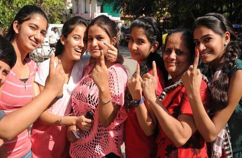 Rajasthan Election 2018 : More Than 13 Lakh Youth Voters In Alwar