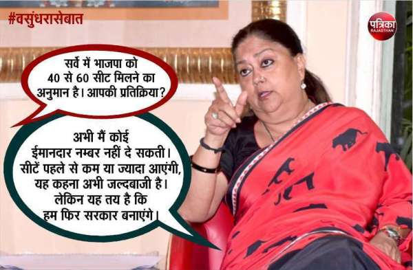 Vasundhara Raje Interview