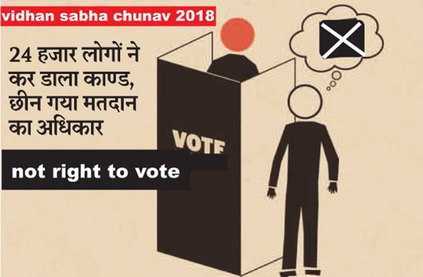vidhan sabha chunav 2018 rajasthan