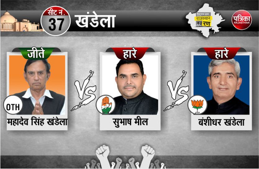 rajasthan Election result 2018