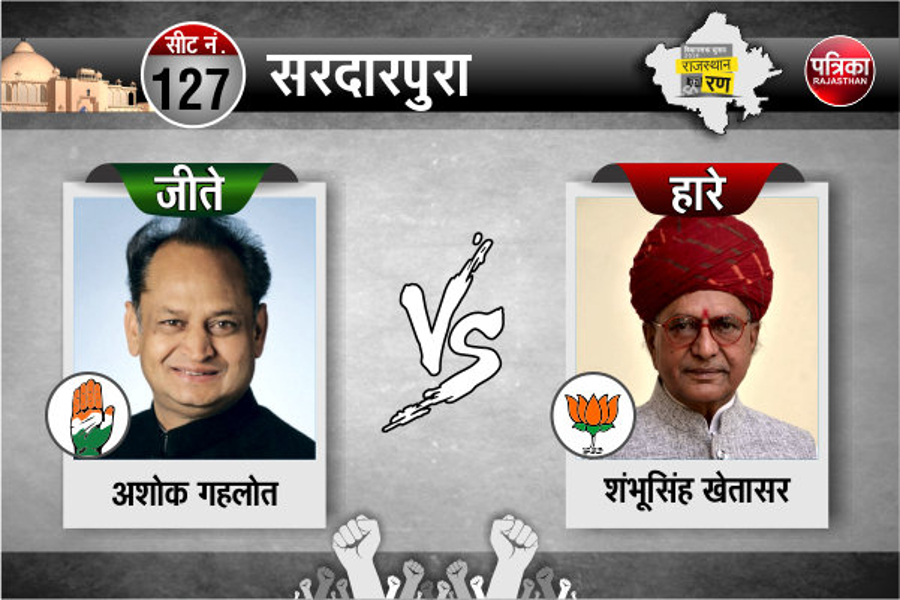 elections in rajasthan 2018