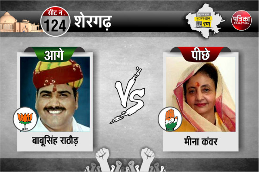 elections in rajasthan 2018