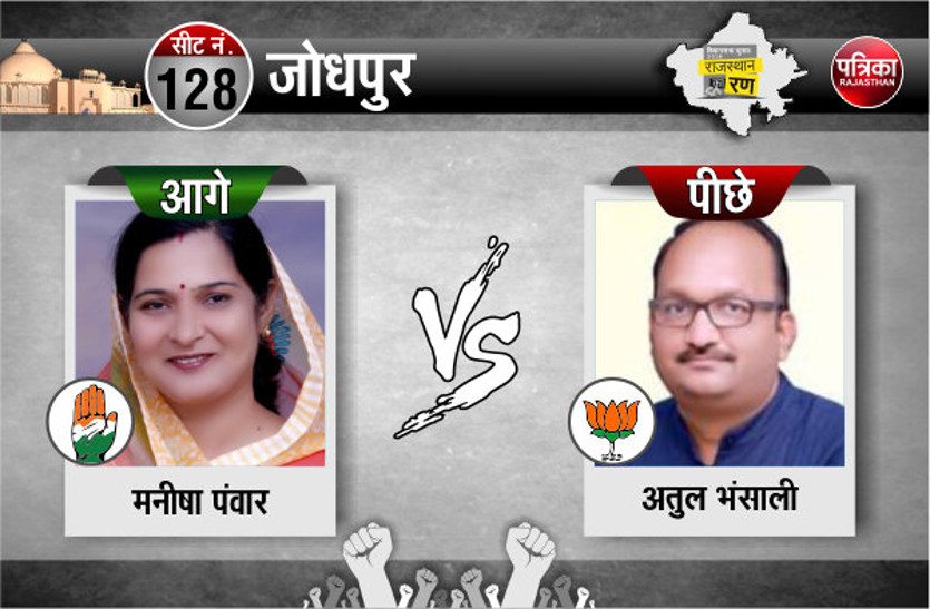 Rajasthan Election : jodhpur city assembly area result live update