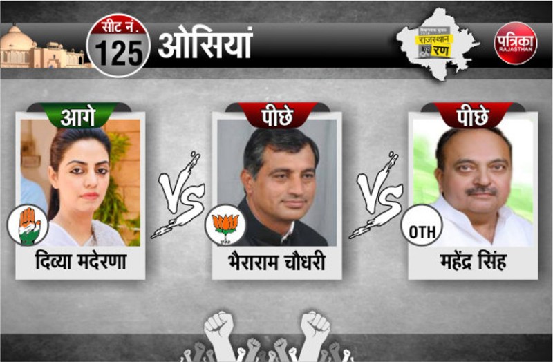 Rajasthan Election results live update of jodhpur