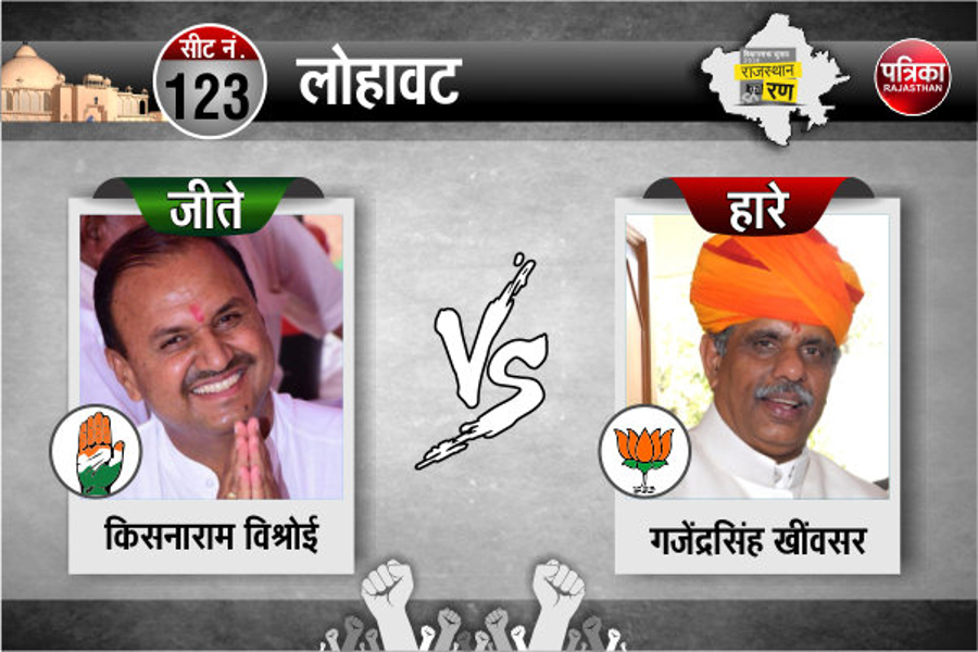 elections in rajasthan 2018