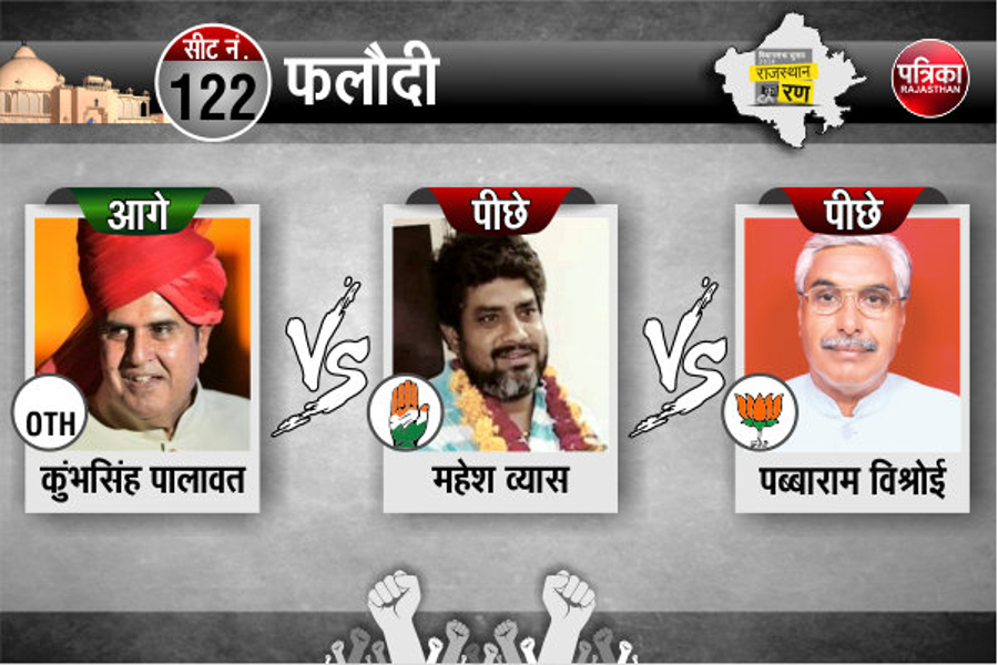 elections in rajasthan 2018