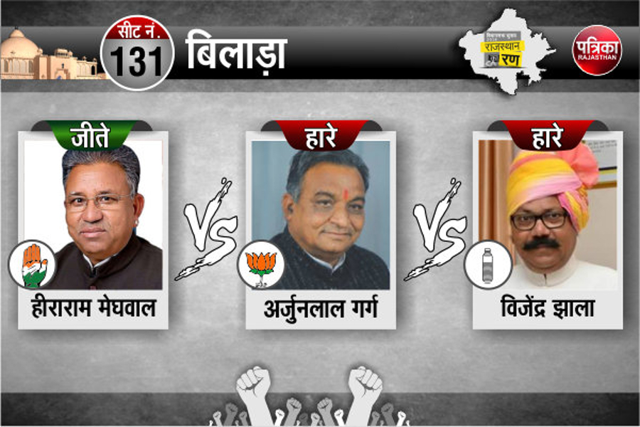 elections in rajasthan 2018