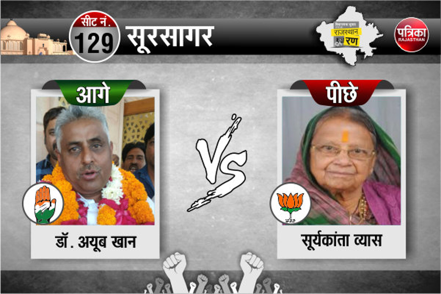 elections in rajasthan 2018