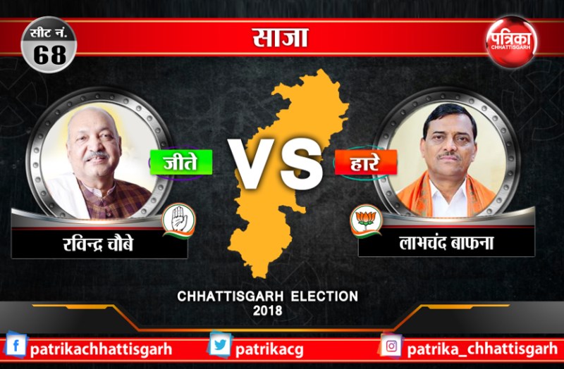 Chhattisgarh election