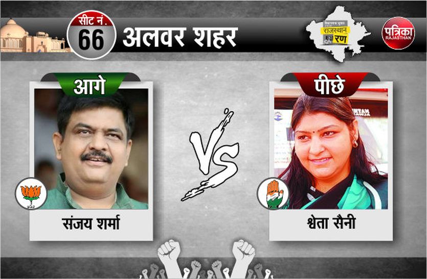 Rajasthan Election Result 2018 Alwar Live Update