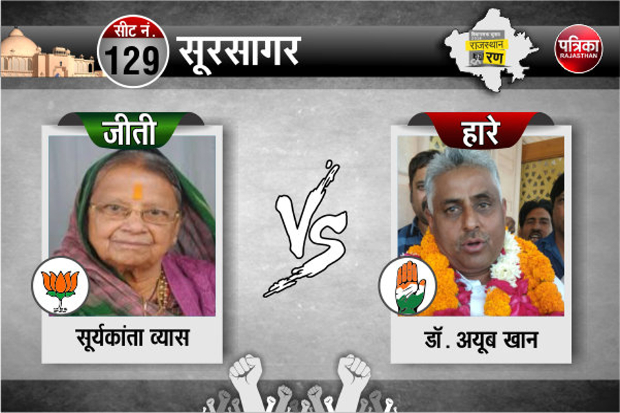 elections in rajasthan 2018