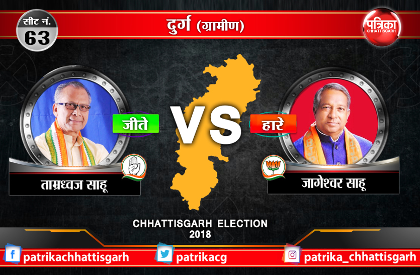 Chhattisgarh election 