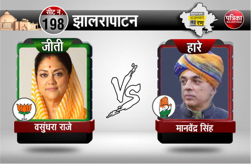 vasundhara raje
