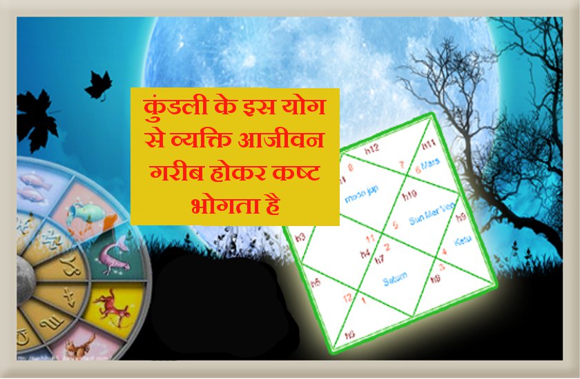 kundli me kemdrum