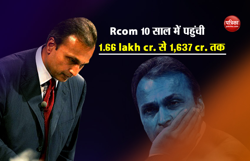 Rcom