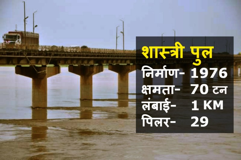 Mirzapur Bridge