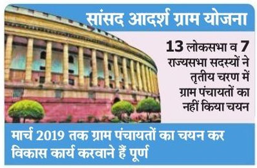 Reviews of the works of Saansad Adarsh Gram Yojana in 18 districts