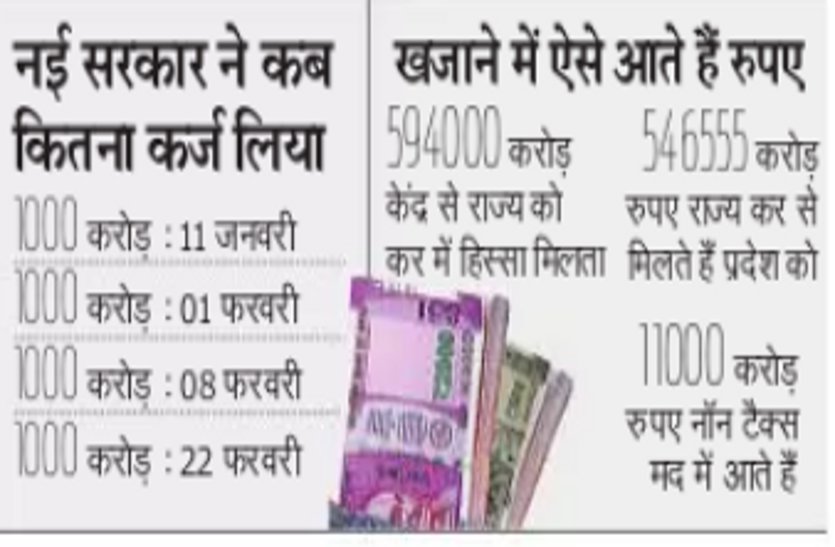 economic crisis