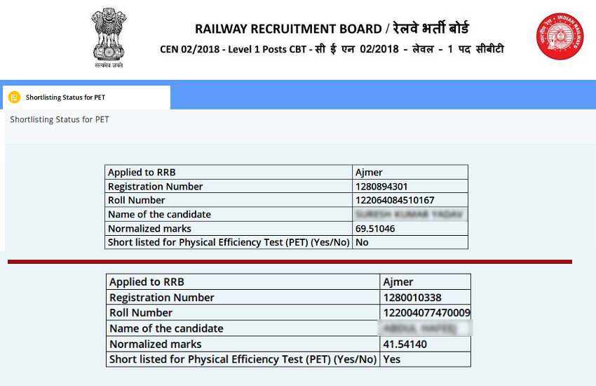 RRB Group D Result and cut off marks