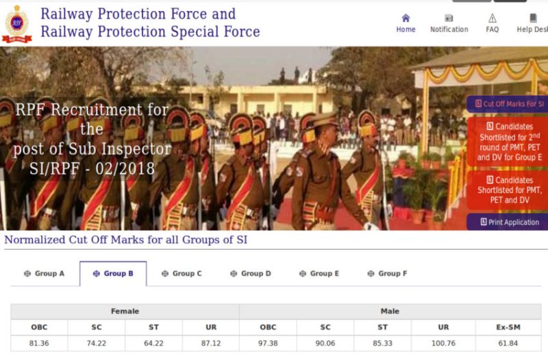RPF SI cut off marks 2019