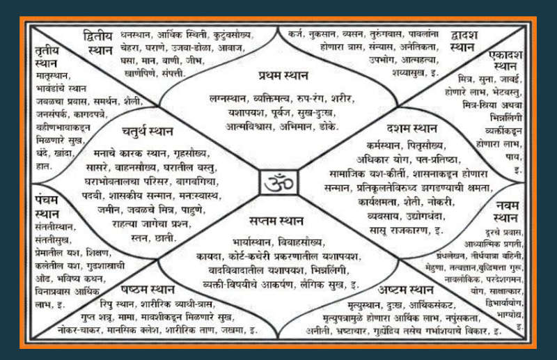 Tone totke for govt jobs