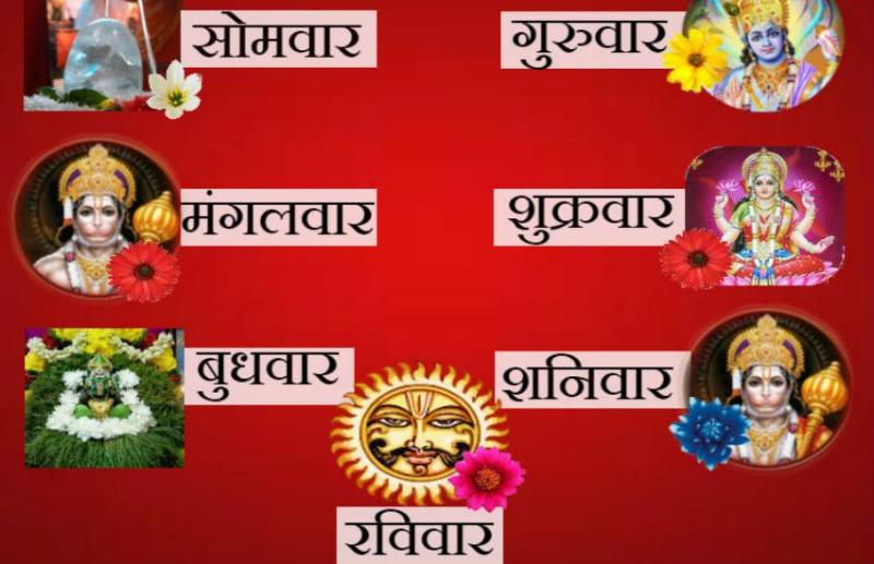 din ke anusar kre upay