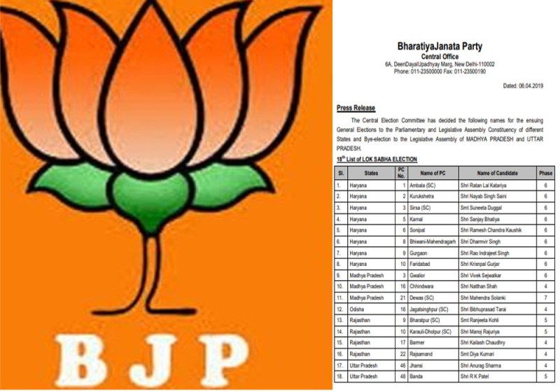 BJP list