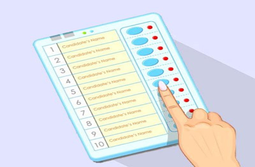 Loksabha election-2019