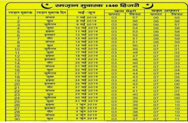 Ramadan : muslim fasting month ramzan from Tuesday in jodhpur