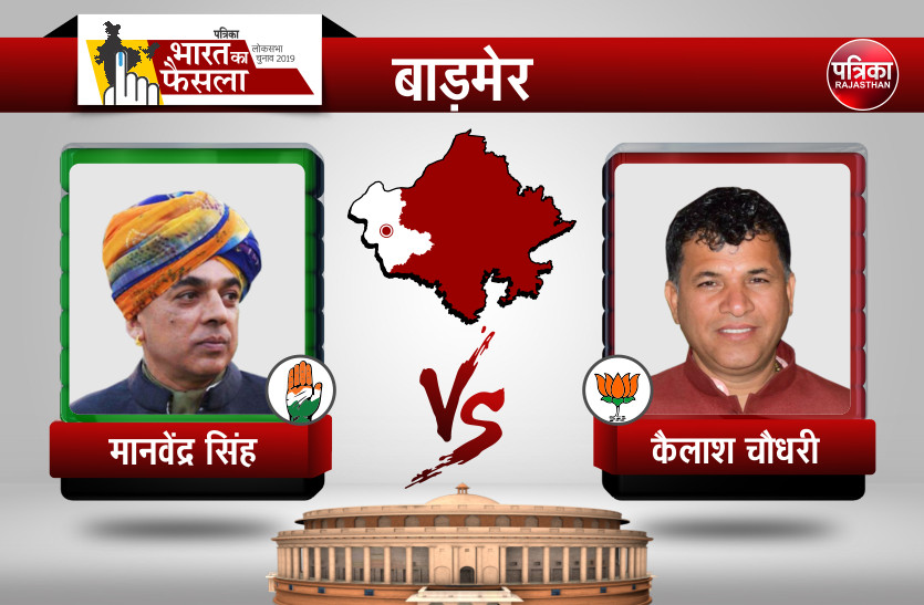 Barmer Lok Sabha Election Result 2019 Live