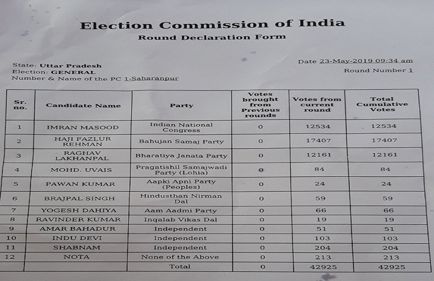 saharanpur loksabha seat