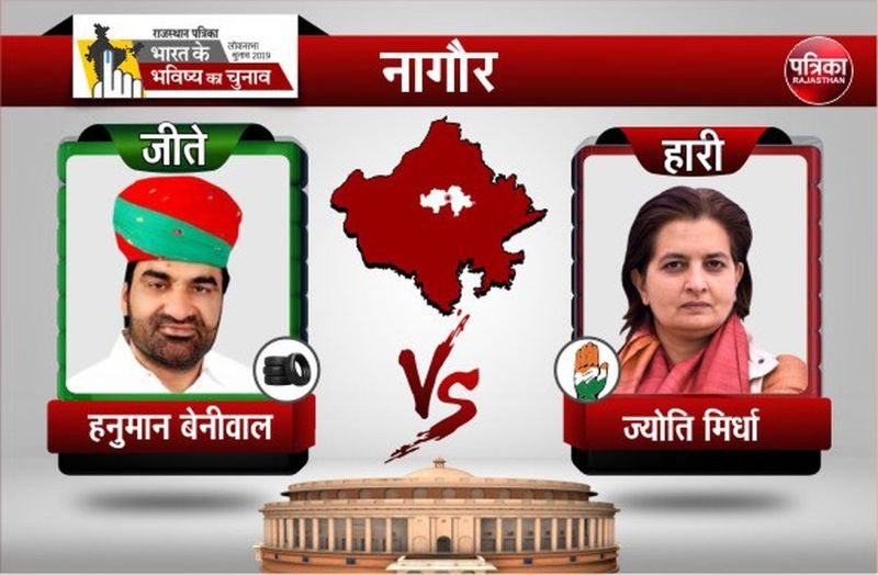 बेनीवाल की शानदार जीत, जानिए नागौर में किसको मिले कितने वोट