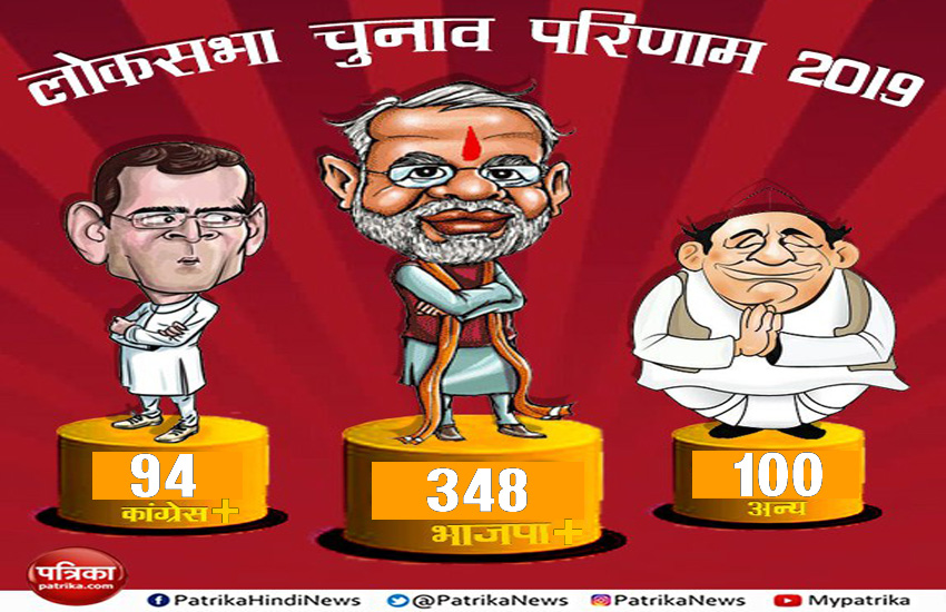 Result Tally