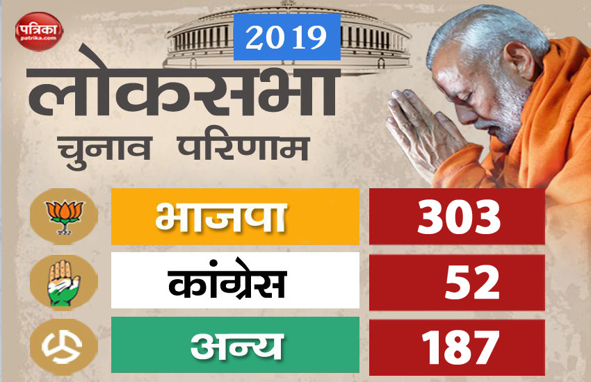 Lok Sabha Election 2019 Result Final