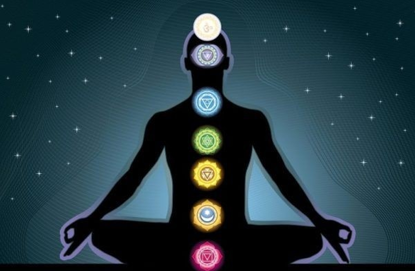 know-about-seven-chakras