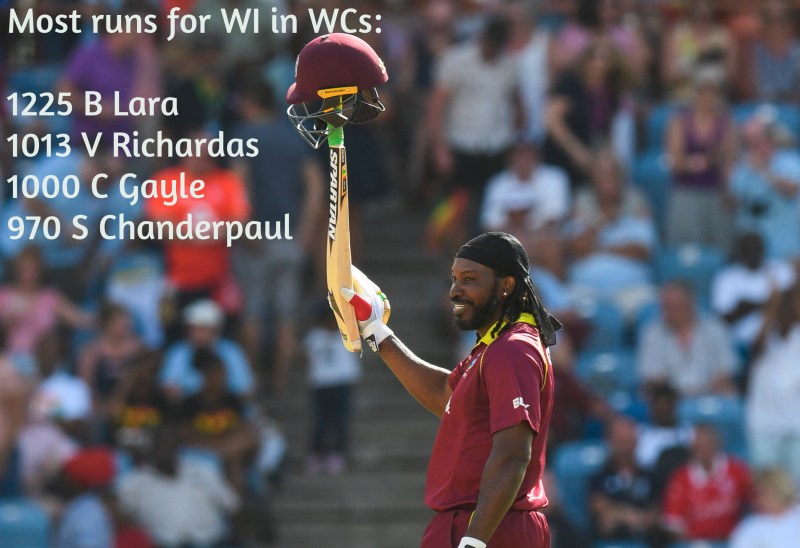 Chris Gayle