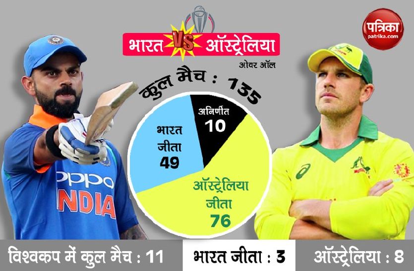 india vs australia match 