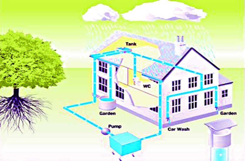 rainwater harvesting