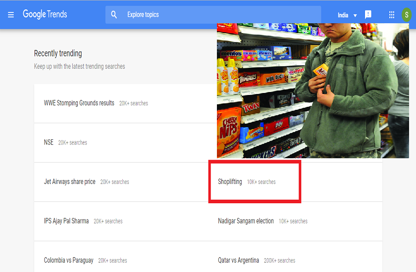 Shoplifting word is trending on google