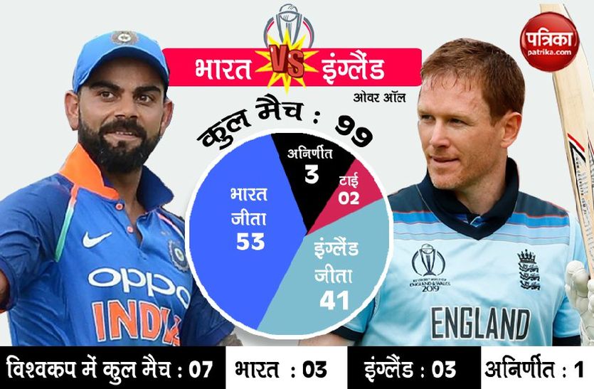india vs england 