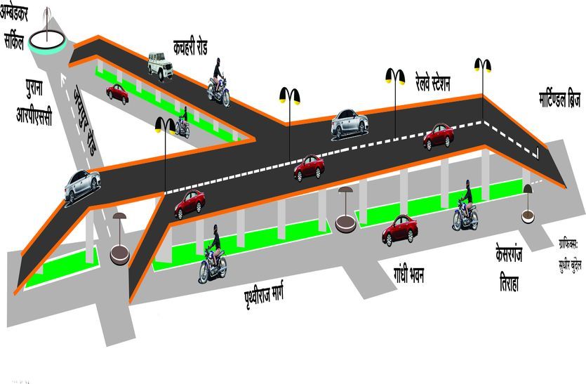 Know about the elevated road in Ajmer