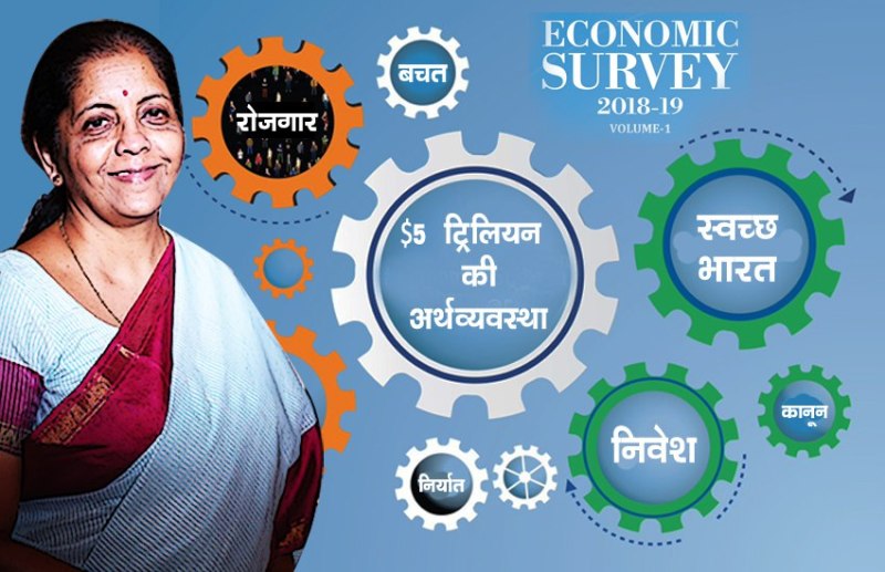 Economic Survey 2018-19